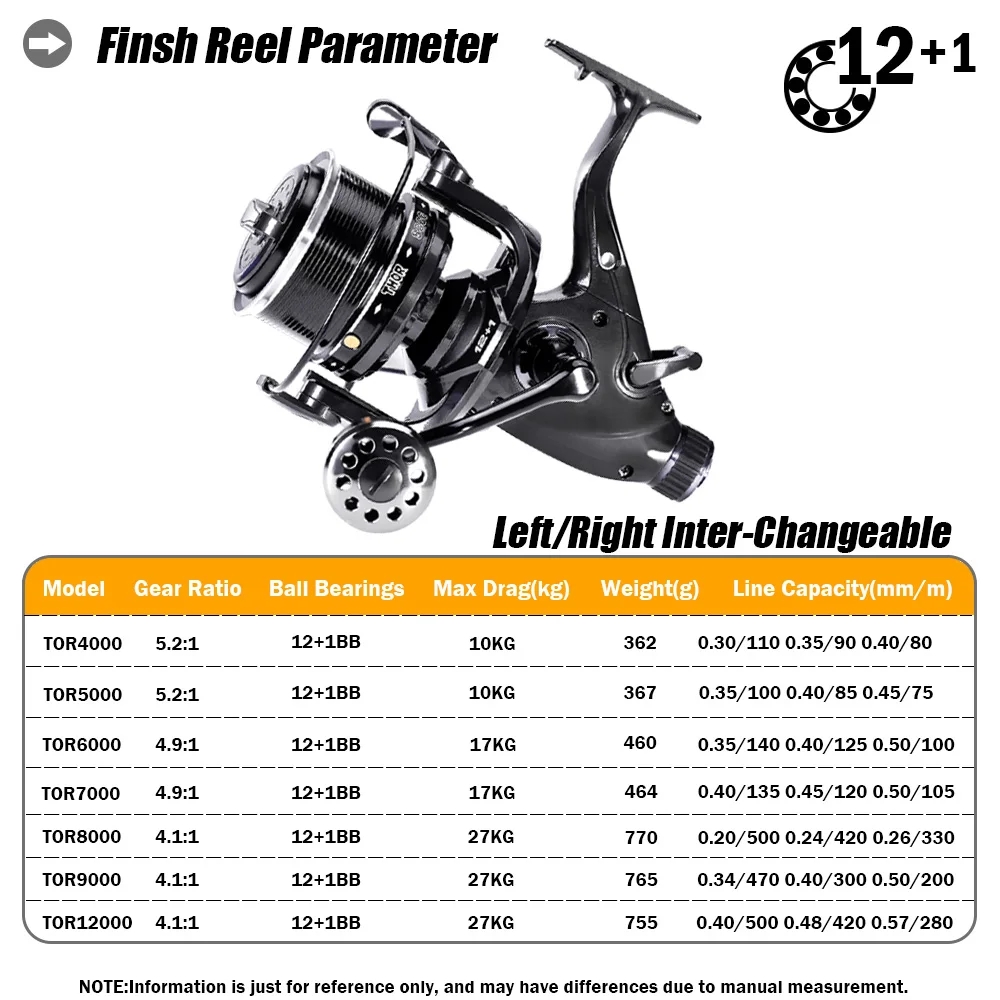 ใหม่ปลาคาร์พตกปลา Reel Spinnin - Abu Garcia Reel Max บทวิจารณ์และราคา