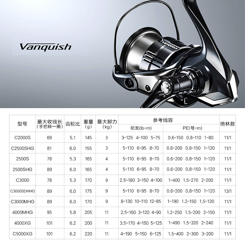 Shimano 23 Vanquish Origin Fis - Shimano Reel Stradic บทวิจารณ์และราคา