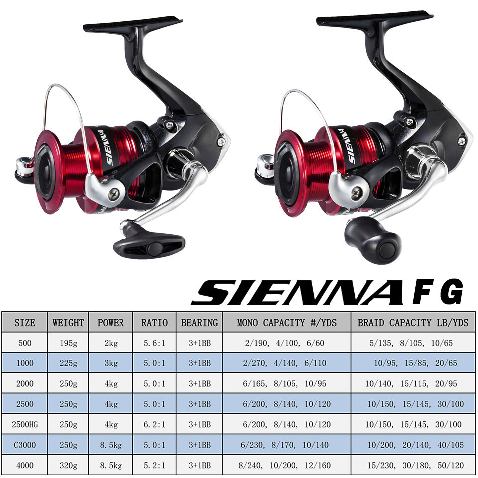 SHIMANO SIENNA Spinning Fishin - Abu Garcia Reel Max บทวิจารณ์และราคา
