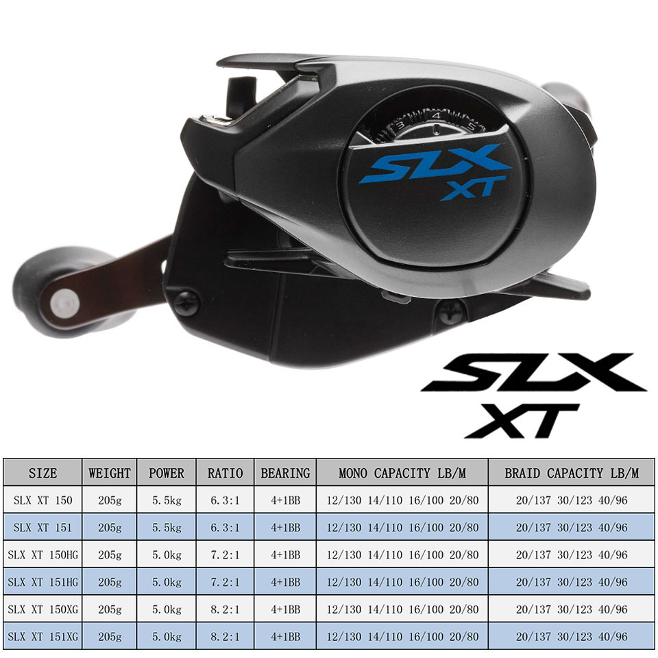 Shimano baitcasting Reel SLX D - Abu Garcia Reel Max บทวิจารณ์และราคา