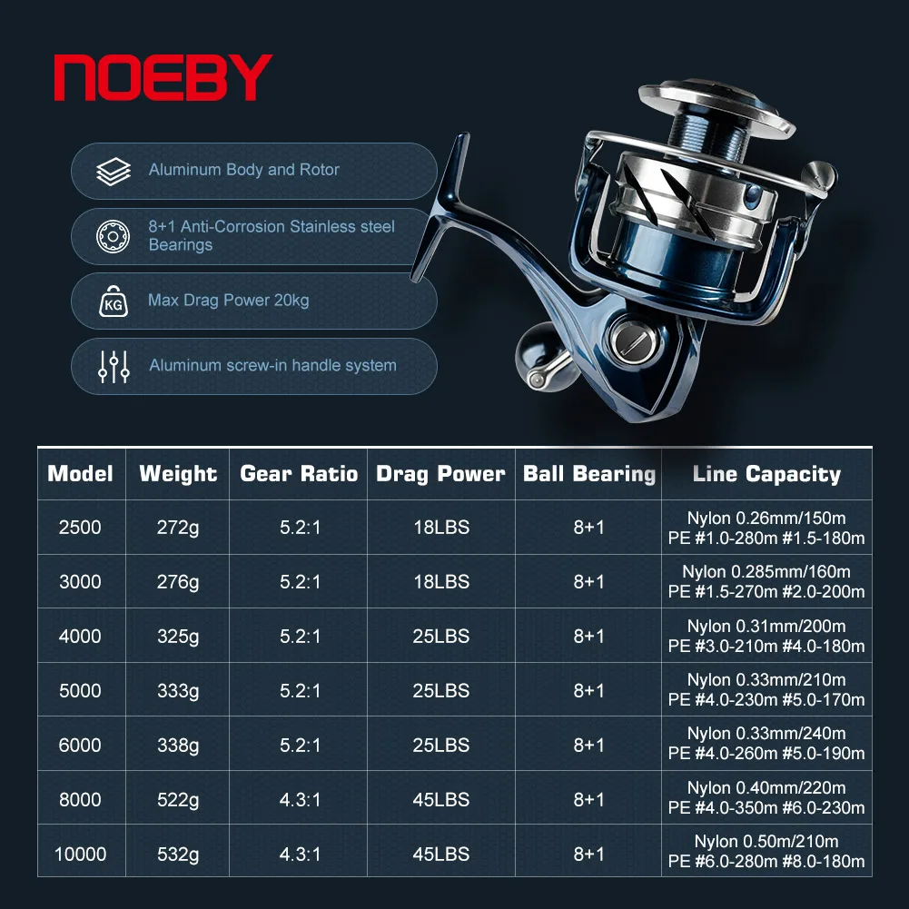 รอกตกปลา Noeby INFINITE SW สำห - Abu Garcia Reel Max บทวิจารณ์และราคา